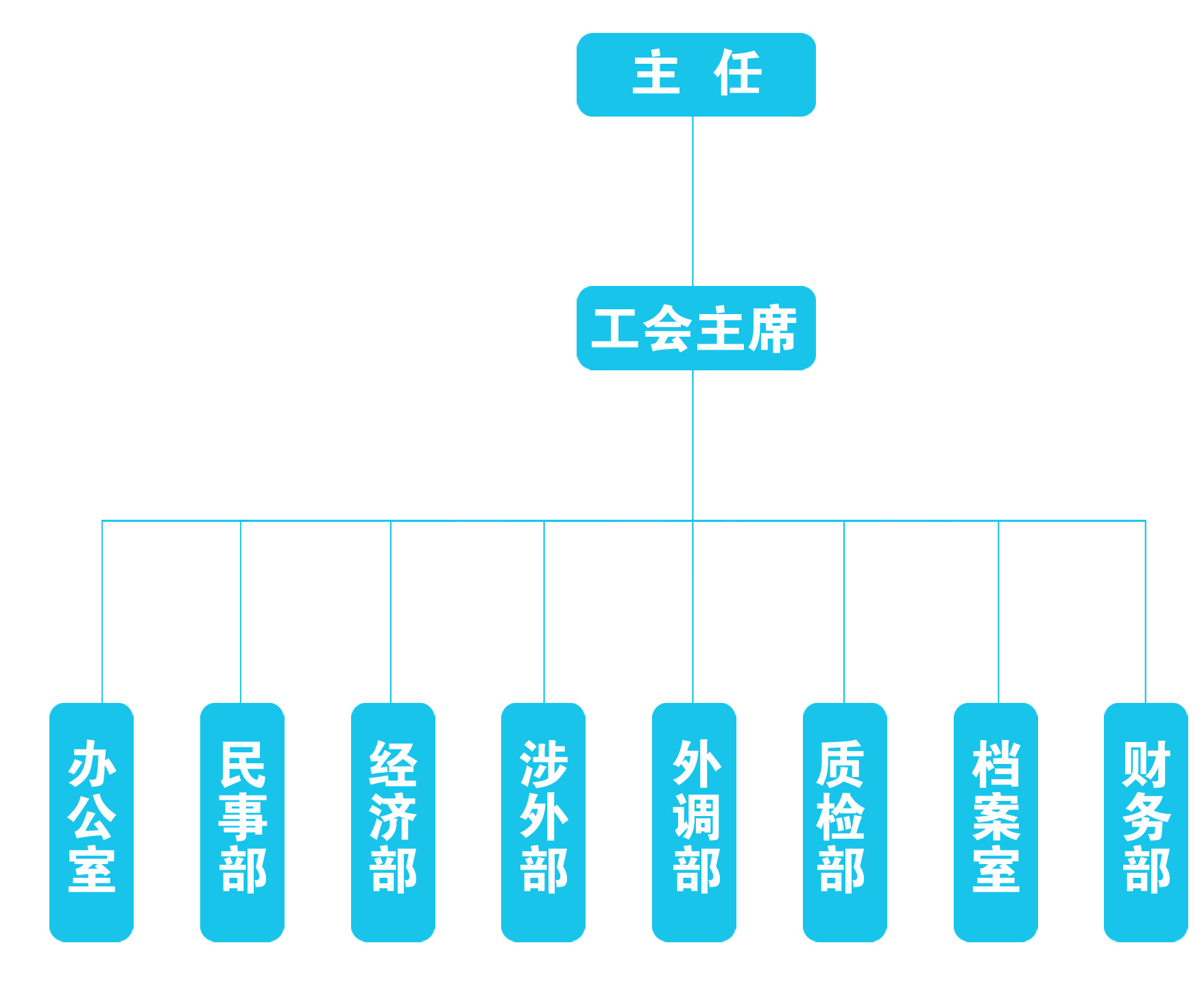 组织框架